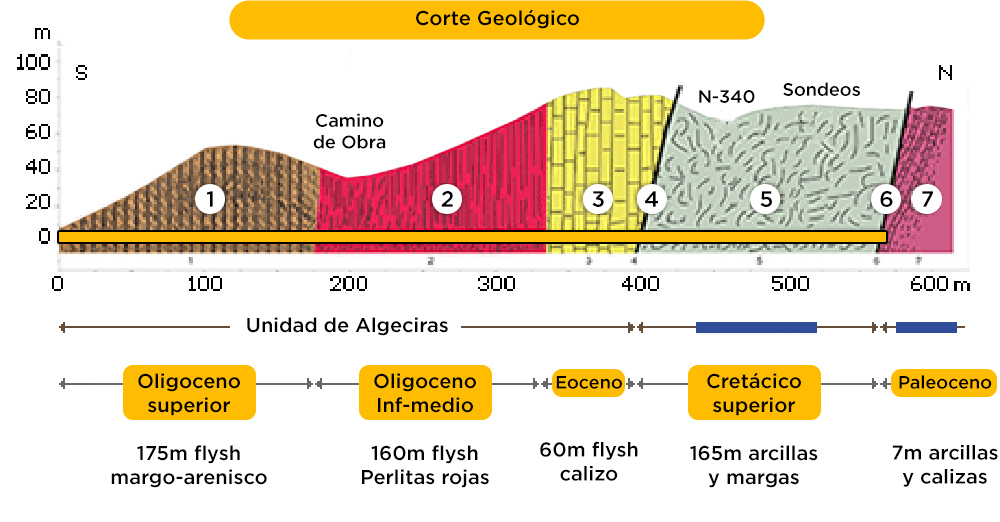 Corte geológico